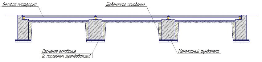 Способ установки - в приямок Способ установки - в приямок